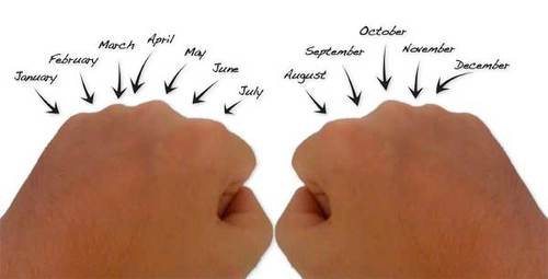 Month knuckle trick